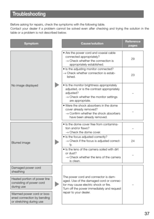 Page 3737
Troubleshooting
Before asking for repairs, check the symptoms with the following table. 
Contact  your  dealer  if  a  problem  cannot  be  solved  even  after  checking  and  trying  the  solution  in  the 
table or a problem is not described below. 
SymptomCause/solutionReference 
pages
No image displayed
•		 Are	the	power	cord	and	coaxial	cable	
connected appropriately?
→   Check whether the connection is 
appropriately established.  29
•		 Is	the	adjusting	monitor	connected?
→   Check whether...