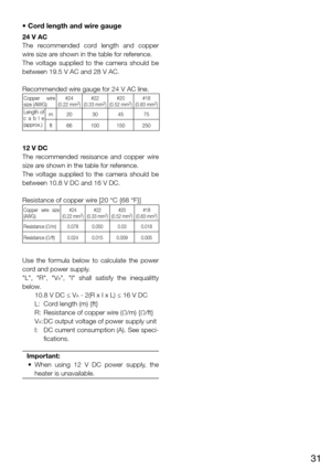 Page 3131
• Cord length and wire gauge
24 V AC
The  recommended  cord  length  and  copper 
wire size are shown in the table for reference. 
The  voltage  supplied  to  the  camera  should  be 
between 19.5 V AC and 28 V AC. 
Recommended wire gauge for 24 V AC line. 
Copper  wire 
size (AWG)#24 
(0.22 mm2) #22 
(0.33 mm2) #20 
(0.52 mm2) #18 
(0.83 mm2)Length of 
cable 
(approx.) m 20 30 45 75
ft 66 100 150 250
12 V DC
The  recommended  resisance  and  copper  wire 
size are shown in the table for reference....