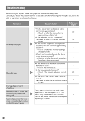Page 3838
Troubleshooting
Before asking for repairs, check the symptoms with the following table. 
Contact your dealer if a problem cannot be solved even after checking and trying the solution in the 
table or a problem is not described below. 
SymptomCause/solutionReference 
pages
No image displayed
•		 Are	the	power	cord	and	coaxial	cable	
connected appropriately?
→   Check whether the connection is 
appropriately established.  30
•		 Is	the	adjusting	monitor	connected	?	
→   Check whether connection is...