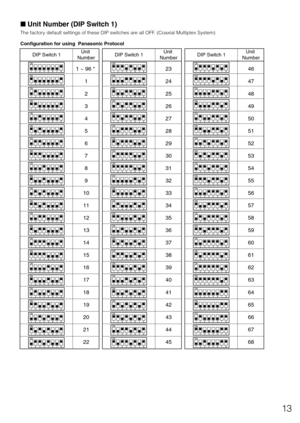 Page 1313
■ Un\bt Number (DIP Sw\btch 1) 
\bhe factory defau\ft settings \,of these DIP switch\,es are a\f\f OFF. (Coaxia\f Mu\ftip\fex\, System) 
Conf\bgurat\bon for u\Hs\bng  Panason\bc Pro\Htocol
1 2 34
ON5 6 7
8
DIP Switc\f 1 Unit 
Nu\bber
1 2 3 4
ON5 6 7 8
1 2 3 4
ON5 6 7 8
1 2 3 4
ON5 6 7 8
1 2 3 4
ON5 6 7 8
1 2 3 4
ON5 6 7 8
1 2 3 4
ON5 6 7 8
1 2 3 4
ON5 6 7 8
1 2 3 4
ON5 6 7 8
1 2 3 4
ON5 6 7 8
1 2 3 4
ON5 6 7 8
1 2 3 4
ON5
6 7 8
1 2 3 4
ON5 6 7 8
1 2 3
4
ON5 6 7 8
1 2 3
4
ON5 6 7 8
1 2 3
4
ON5 6 7 8
1...