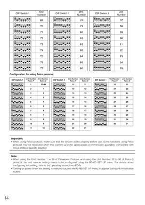 Page 1414
1 2 34
ON
5 6 78
DIP Switc\f 1 Unit 
Nu\bber
1 2 3 4
ON
5 6 7 8
1 2 3 4
ON
5 6 7 8
1 2 3 4
ON
5 6 7 8
1 2 3 4
ON
5 6 7 8
1 2 3 4
ON
5 6 7 8
1 2 3 4
ON
5 6 7 8
1 2 3 4
ON
5 6 7 8
1 2 3 4
ON
5 6 7 8
1 2 3 4
ON
5 6 7 8
1 2 3 4
ON
5 6 7 8
1 2 3 4
ON
56 7 8
1 2 3 4
ON
5 6 7 8
1 2 3 4
ON
5 6 7 8 1 2 3
4
ON
5 6 7 8
1 2 3 4
ON
5 6 7 8
1 2 3 4
ON
5 6 7 8
1 2 3 4
ON
5 6 7 8
1 2 3 4
ON
5 6 7 8
1 2 3 4
ON
5 6 7 8
1 2 3 4
ON
5 6 7 8
1 2 3 4
ON
5 6 7 8
1 2 3 4
ON
5 6 7 8
1 2 3 4
ON
5 6 7 8
1 2 3 4
ON
5 6 7 8
1 2 3...