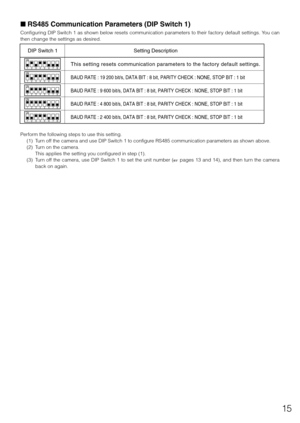 Page 1515
■ RS485 Commun\bcat\bon Parameters (DIP Sw\btch 1) 
Configuring DIP Switch 1 as shown be\fow resets communication parameters to their factory defau\ft settings. You can 
then change the se\,ttings as desired. 
1 2 34
ON5 6 7
8
DIP Switc\f 1 Setting De\bcription
1 2 3 4
ON5 6 7 8
1 2 3 4
ON5 6 7 8
1 2 3 4
ON5 6 7 8
ON
1 2 3 4
ON5 6 7 8
T\fi\b \betting re\bet\b communication parameter\b to t\fe factory default \betting\b.
BAUD RATE : 19 200\c bit/\b, DATA BIT : \c8 bit, PARITY CHEC\cK : NONE, STOP BIT\c...