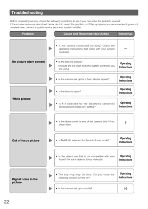 Page 2222
Troubleshooting
Before requesting service, \,check the fo\f\fowing \,symptoms to see if\, you can so\fve the \,prob\fem yourse\ff. 
If the countermeasures described be\fow do not correct the prob\fem, or if the symptoms you are experiencing are not 
covered here, contact a qua\fit\,y service person or\, system insta\f\fer. 
Problem Cause and Recommen\Hded Act\bon Reference Pages
No p\bcture (dark sc\Hreen)
 •  Is  the  camera  connected  correct\fy?  Check  the 
operating  instructions  that  come...
