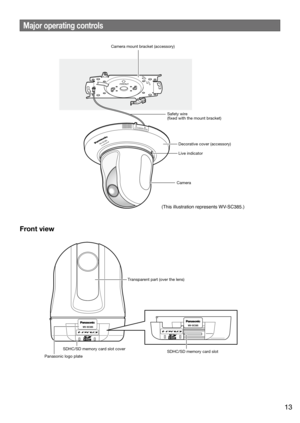 Page 13Major operating controls
Front view
    
FRONT
OPENLOCK
Camera mount bracket (accessory)
LOCK
WV-SC385
OPEN
Safety wire
(xed with the mount bracket)
CameraDecorative cover (accessory)
Live indicator
WV-SC385WV-SC385
SDHC/SD memory card slotSDHC/SD memory card slot cover
Panasonic logo plate
Transparent part (over the lens)
(This illustration represents WV-SC385.)
13 