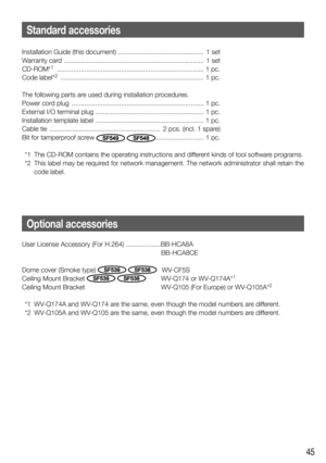 Page 4545
Standard accessories
Optional accessories
Installation Guide (this document) ...............................................  1 set
Warranty card  ............................................................................  1 set
CD-ROM*
1  ................................................................................ 1 pc.
Code label*2  .............................................................................. 1 pc.
The following parts are used during installation procedures. 
Power cord plug...