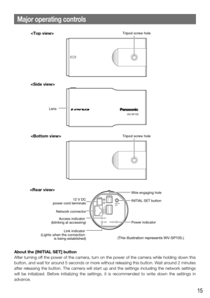 Page 1515
Major operating controls
About the [INITIAL SET] button
After turning off the power of the camera, turn on the power of the camera while holding down this 
button, and wait for around 5 seconds or more without releasing this button. Wait around 2 minutes 
after  releasing  the  button.  The  camera  will  start  up  and  the  settings  including  the  network  settings 
will  be  initialized.  Before  initializing  the  settings,  it  is  recommended  to  write  down  the  settings  in 
advance.
12V...