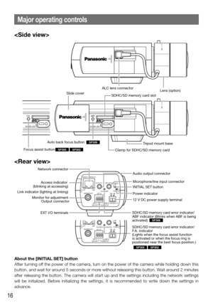 Page 1616
Major operating controls


About the [INITIAL SET] button
After turning off the power of the camera, turn on the power of the camera while holding down this 
button, and wait for around 5 seconds or more without releasing this button. Wait around 2 minutes 
after  releasing  the  button.  The  camera  will  start  up  and  the  settings  including  the  network  settings 
will  be  initialized.  Before  initializing  the  settings,  it  is  recommended  to  write  down  the  settings  in 
advance.
W...