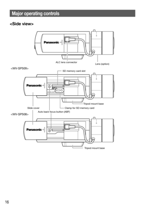 Page 1616
Major operating controls

W
Lens (option) ALC lens connector
ABF
W
ABF
SDCARD LOCK
W
Slide cover
Auto back focus button (ABF)Clamp for SD memory card
SD memory card slot
Tripod mount base

Tripod mount base 
