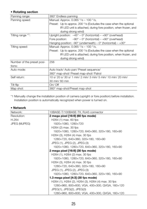 Page 2525
• Rotating section
Panning range:360° Endless panning
Panning speed: Manual: Approx. 0.065 °/s – 100 °/s, 
Preset:    Up to approx. 200 °/s (Excludes the case when the optional 
IR LED unit is attached, during fore position, when frozen, and 
during strong wind)
Tilting range *
1: Upright position:  –45° – 0° (horizontal) – +90° (overhead)
Fore position:  –90° – 0° (horizontal) – +90° (overhead)
Hanging position:  –90° (underneath) – 0° (horizontal) – +30°
Tilting speed: Manual: Approx. 0.065 °/s –...