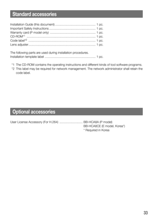 Page 3333
Standard accessories
Optional accessories
Installation Guide (this document) ............................................... 1 pc.
Important Safety Instructions ...................................................... 1 pc. 
Warranty card (P model only)  ..................................................... 1 pc.
CD-ROM*
1  ........................................................................\
........ 1 pc.
Code label*2  ........................................................................\...