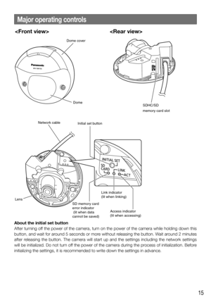 Page 1515
About the initial set button
After turning off the power of the camera, turn on the power of the camera while holding down this 
button, and wait for around 5 seconds or more without releasing the button. Wait around 2 minutes 
after releasing the button. The camera will start up and the settings including\
 the network settings 
will be initialized. Do not turn off the power of the camera during the process of initialization. Before 
initializing the settings, it is recommended to write down the...