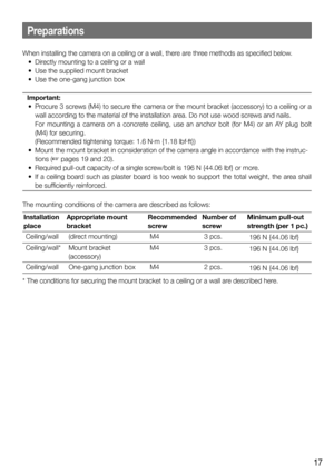 Page 1717
When installing the camera on a ceiling or a wall, there are three methods as specified below.
  •  Directly mounting to a ceiling or a wall
  •  Use the supplied mount bracket
  •  Use the one-gang junction boxImportant:
  •  Procure 3 screws (M4) to secure the camera or the mount bracket (accessory) to a ceiling or a  wall according to the material of the installation area. Do not use wood screws and nails.
   For mounting a camera on a concrete ceiling, use an anchor bolt (for M4) or an AY plug...