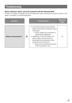 Page 3737
Before asking for repairs, check the symptoms with the following table. 
Contact your dealer if a problem cannot be solved even after checking and trying the solution in th\
e 
table or a problem is not described below. 
SymptomCause/solutionReference 
pages
Power is not turned on. 
  •  Are the PoE device and the network  cable of the camera connected using a 
LAN cable?
  →  Check whether the connection is 
appropriately established.
  •  Depending on the PoE device, the  power supply will stop when...