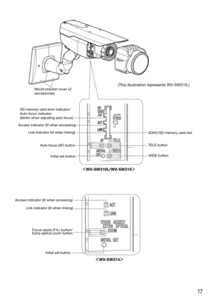 Page 1717
Access indicator (lit when accessing)Link indicator (lit when linking)
Auto focus (AF) buttonInitial set button
»WV-SW316L/WV-SW316¼
WIDE button
TELE button
SDHC/SD memory card slot
SD memory card error indicator/ 
Auto focus indicator 
(blinks when adjusting auto focus) Mount bracket cover x2 
(accessories)
»WV-SW314¼
Access indicator (lit when accessing)
Link indicator (lit when linking)
Initial set button
Focus assist (F.A.) button/
Extra optical zoom button
(This illustration represents...