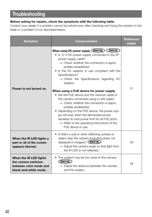 Page 4242
Before asking for repairs, check the symptoms with the following table. 
Contact your dealer if a problem cannot be solved even after checking and trying the solution in th\
e 
table or a problem is not described below. 
SymptomCause/solutionReference 
pages
Power is not turned on. 
When using DC power supply SW316L SW316
	 •	 Is	12	V	DC	power	supply	connected	to	the	2P	 power supply cable?
  →  Check whether the connection is appro-
priately established.
	 •	 Is	 the	 AC	 adaptor	 in	 use	 compliant...