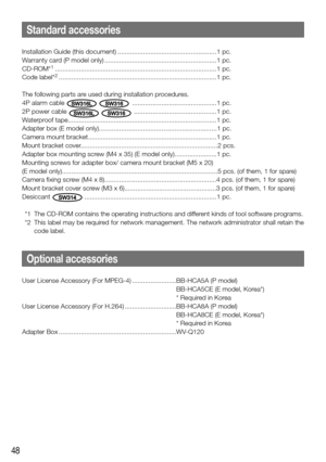 Page 4848
Installation Guide (this document) ......................................................1 pc.
Warranty card (P model only) .............................................................1 pc.
CD-ROM*
1 ........................................................................\
................1 pc.
Code label*2 ........................................................................\
..............1 pc.
The following parts are used during installation procedures.
4P alarm cable 
SW316L SW316...