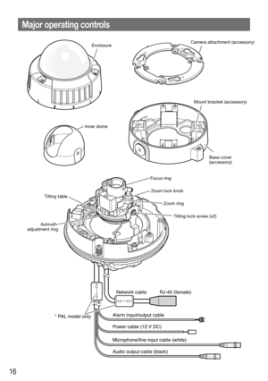 Page 1616
Major operating controls
Enclosure
Inner dome
MONITOROUT
HEATER
SD CARD / AF
AF/EXTRAOPTICAL ZOOM
INITIAL
SET
TOPTilting table Zoom lock knob
Zoom ring
Focus ring
Tilting lock screw (x2)
Azimuth 
adjustment ring
Audio output cable (black) Network cable
* PAL model only RJ-45 (female)
Alarm input/output cable
Power cable (12 V DC)
Microphone/line input cable (white)
FRONTTOP
Mount bracket (accessory)
Base cover
(accessory)
Camera attachment (accessory) 