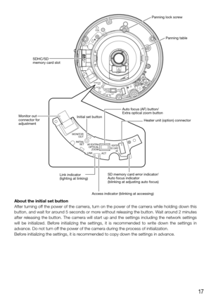 Page 1717
About the initial set button
After turning off the power of the camera, turn on the power of the camera while holding down this 
button, and wait for around 5 seconds or more without releasing the button. Wait around 2 minutes 
after  releasing  the  button.  The  camera  will  start  up  and  the  settings  including  the  network  settings 
will  be  initialized.  Before  initializing  the  settings,  it  is  recommended  to  write  down  the  settings  in 
advance. Do not turn off the power of the...