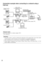 Page 3030
Connection example when connecting to a network using a 
PoE hub

LAN cable (category 5 or better, straight, STP*)
* PAL model onlyImportant: 
	 •	 The	 video	monitor	 is	used	 for	checking	 the	adjustment	 of	the	 angular	 field	of	view	 when	 install-
ing the camera or when servicing. It is not provided for recording/monitoring use.
	 •	 Use	a	switching	hub	or	a	router	which	is	compliant	with	10BASE-T/100BASE-TX.
	 •	 Power	 supply	is	required	 for	each	 network	 camera.	 When	using	a	PoE	 device...