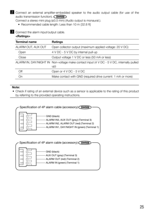 Page 2525
x  Connect an external amplifier-embedded speaker to the audio output cable (for use of the 
audio transmission function). 
SW559
    Connect a stereo mini plug (ø3.5 mm) (Audio output is monaural.). 
  •  Recommended cable length: Less than 10 m {32.8 ft}
c  Connect the alarm input/output cable.
  
Terminal name Ratings
ALARM OUT, AUX OUT Open collector output (maximum applied voltage: 20 V DC)
Open 4 V DC - 5 V DC by internal pull-up
Close Output voltage 1 V DC or less (50 mA or less)
ALARM IN,...
