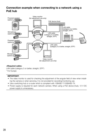 Page 2828
Connection example when connecting to a network using a 
PoE hub 
Powered speaker 
(option)
Powered speaker 
(option)Microphone 
(option)
Microphone 
(option)Video monitor 
(for adjustment use only)
Video monitor 
(for adjustment use only)PoE device (hub)
LAN cable 
(category 5 or better, 
straight, STP*)
LAN cable 
(category 5 or better, straight, STP*)LAN cable 
(category 5 or better, 
straight, STP*)
PCSW559
SW559
SW559
SW559

LAN cable (category 5 or better, straight, STP*)
* For Europe
IMPORTANT:...