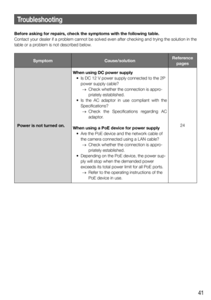 Page 4141
Before asking for repairs, check the symptoms with the following table. 
Contact your dealer if a problem cannot be solved even after checking and trying the solution in the 
table or a problem is not described below. 
Symptom Cause/solutionReference 
pages
Power is not turned on. When using DC power supply
  •  Is DC 12 V power supply connected to the 2P 
power supply cable?
   Check whether the connection is appro-
priately established.
  • Is the AC adaptor in use compliant with the...