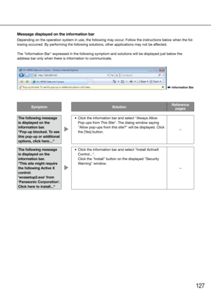 Page 127127
Message displayed on the information bar
Depending on the operation system in use, the following may occur. Follow the instructions below when the fol-
lowing occurred. By performing the following solutions, other applications may not be\
 affected. 
The "Information Bar" expressed in the following symptom and solutions will be displayed just belo\
w the 
address bar only when there is information to communicate.
SymptomSolutionReference 
pages
The following message 
is displayed on the...