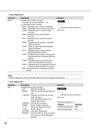 Page 1818
 t  Alarm display area
Indication Description Indication
Alarm Indicates that an alarm occurred. 
"*" indicates the camera channel (1 - 16). 
"#" indicates the alarm number.
VMD-*: Displayed when a motion is detected
LOSS-*: Displayed when a video loss occurred
COM-#:   Displayed when a command alarm 
occurred
TRM-#:   Displayed when a terminal alarm 
occurred
SITE-*:   Displayed when a camera site alarm 
occurred 
CMTN-*:   Displayed when a motion is detected 
(SD5Link camera)...