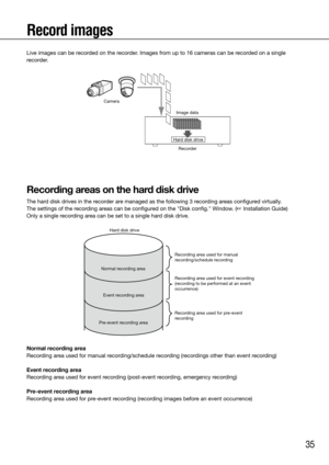Page 3535
Pre-event recording area
Hard disk drive
Normal recording areaEvent recording area
Recording area used for manual 
recording/schedule recording
Recording area used for pre-event 
recording  Recording area used for event recording 
(recording to be performed at an event 
occurrence)
Camera
Hard disk driveImage data
Recorder
Record images
Live images can be recorded on the recorder. Images from up to 16 cameras can be recorded on a single 
recorder. 
    
Recording areas on the hard disk drive
The hard...