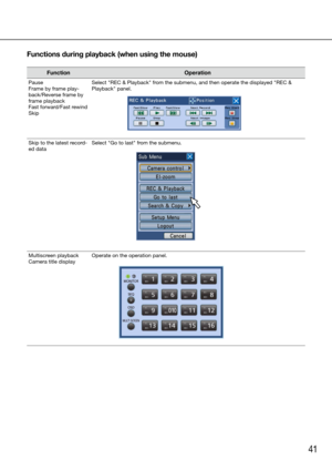 Page 4141
Functions during playback (when using the mouse)
FunctionOperation
Pause 
Frame by frame play-
back/Reverse frame by 
frame playback 
Fast forward/Fast rewind 
SkipSelect "REC & Playback" from the submenu, and then operate the displayed "REC & 
Playback" panel.
Skip to the latest record-
ed data Select "Go to last" from the submenu.
 
Multiscreen playback 
Camera title display Operate on the operation panel. 