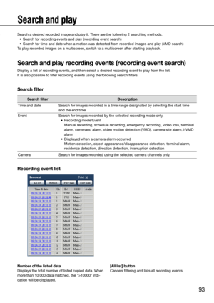 Page 9393
Search and play
Number of the listed data
Displays the total number of listed copied data. When 
more than 10 000 data matched, the ">10000" indi-
cation will be displayed.
    [All list] button
Cancels filtering and lists all recording events.
    
Search a desired recorded image and play it. There are the following 2 searching methods. 
	 •	 Search	for	recording	events	and	play	(recording	event	search)
	 •	 Search	for	time	and	date	when	a	motion	was	detected	from	recorded	images	and	play...