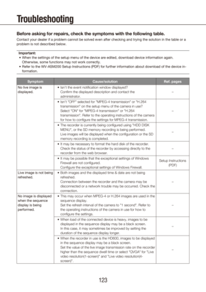 Page 123122123
Troubleshooting
Before asking for repairs, check the symptoms with the following table.
Contact your dealer if a problem cannot be solved even after checking an\
d trying the solution in the table or a 
problem is not described below.Important: When the settings of the setup menu of the device are edited, download d\
evice information again.  
•	
Otherwise, some functions may not work correctly.
Refer to the WV-ASM200 Setup Instructions (PDF) for further informatio\
n about download of the device...