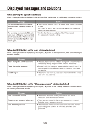 Page 130130131
Displayed messages and solutions
When starting the operation software
When a message window is displayed in the process of the startup, refer \
to the following to solve the problem.
MessageSolution
It is impossible to start the operation 
software unless the setup software is 
closed. The operation software cannot be started when the setup software 
•	
is open.  
Click the [OK] button, and then start the operation software after 
closing the setup software.
The operating environment of this...