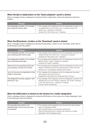 Page 131130131
When the [Go to date] button on the "Quick playback" panel is clicked
When a message window is displayed by clicking the [Go to date] button, \
refer to the following to solve the 
problem.
MessageSolution
The designated recorder is not compati-
ble to play SD memory data. This message will be displayed when the designated recorder is not 
•	
compatible with the "SD memory rec." function and the "SD 
memory rec." checkbox is checked.  
Uncheck the "SD memory rec."...