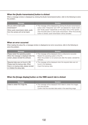 Page 132132133
When the [Audio transmission] button is clicked
When a message window is displayed by clicking the [Audio transmission] \
button, refer to the following to solve 
the problem.
MessageSolution
Are you wish to start audio 
transmission?
When audio transmission starts, audio 
from the camera will not be heard. This message will be displayed by clicking the [Audio transmission] 
•	
button when "Interactive" and "OFF" are selected for "Audio mode" 
and "Audio output"...