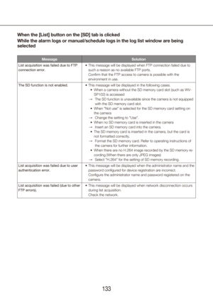 Page 133132133
When the [List] button on the [SD] tab is clicked
While the alarm logs or manual/schedule logs in the log list window are \
being 
selected
MessageSolution
List acquisition was failed due to FTP 
connection error. This message will be displayed when FTP connection failed due to 
•	
such a reason as no available FTP ports.  
Confirm that the FTP access to camera is possible with the 
environment in use.
The SD function is not enabled. This message will be displayed in the following cases.
•	
When a...