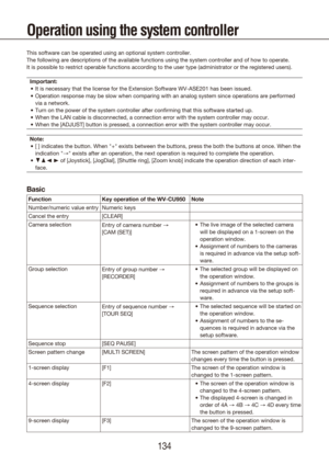 Page 134134135
Operation using the system controller
This software can be operated using an optional system controller.
The following are descriptions of the available functions using the syst\
em controller and of how to operate.
It is possible to restrict operable functions according to the user type\
 (administrator or the registered users).Important: It is necessary that the license for the Extension Software WV-ASE201 ha\
s been issued.
•	
Operation response may be slow when comparing with an analog system...