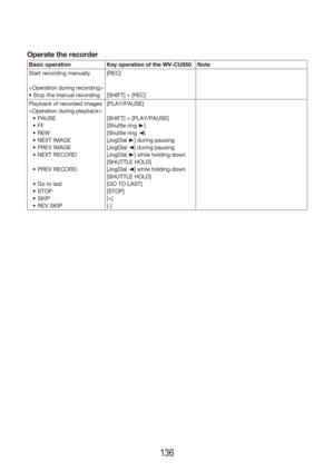 Page 136Operate the recorder
Basic operationKey operation of the WV-CU950 Note
Start recording manually

•	Stop	the	manual	recording [REC]
[SHIFT] + [REC]
Playback of recorded images
 PAUSE
•	
FF
•	
REW
•	
NEXT IMAGE
•	
PREV IMAGE
•	
NEXT RECORD
•	
PREV RECORD
•	
Go to last
•	
STOP
•	
SKIP
•	
REV SKIP
•	 [PLAY/PAUSE]
[SHIFT] + [PLAY/PAUSE]
[Shuttle ring B]
[Shuttle ring A]
[JogDial B] during pausing
[JogDial A] during pausing
[JogDial B] while holding down 
[SHUTTLE HOLD]
[JogDial A] while holding down 
[SHUTTLE...