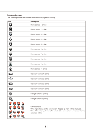 Page 616061
Icons on the map
The following are the descriptions of the icons displayed on the map.
IconDescription
Dome camera 1 (online)
Dome camera 2 (online)
Dome camera 3 (online)
Dome camera 4 (online)
Dome camera 5 (online)
Dome camera 6 (online)
Dome camera 7 (online)
Dome camera 8 (online)
Dome camera 9 (online)
Dome camera 10 (online)
Stationary camera 1 (online)
Stationary camera 2 (online)
Stationary camera 3 (online)
Stationary camera 4 (online)
Fisheye camera 1 (online)
Fisheye camera 2 (online)...