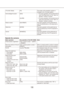 Page 135134135
16-screen display[F4] The screen of the operation window is 
changed to the 16-screen pattern.
Acknowledge the alarm [ACK] The same operation will be performed as 
•	
when the [Play] button on the "Alarm no-
tification" window is clicked.
[ALARM] The same operation will be performed as 
•	
when the [Live] button on the "Alarm no-
tification" window is clicked.
Reset an alarm [ALM RESET] The same operation will be performed as 
when the [ALM] button on the status bar is 
clicked....