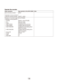 Page 136Operate the recorder
Basic operationKey operation of the WV-CU950 Note
Start recording manually

•	Stop	the	manual	recording [REC]
[SHIFT] + [REC]
Playback of recorded images
 PAUSE
•	
FF
•	
REW
•	
NEXT IMAGE
•	
PREV IMAGE
•	
NEXT RECORD
•	
PREV RECORD
•	
Go to last
•	
STOP
•	
SKIP
•	
REV SKIP
•	 [PLAY/PAUSE]
[SHIFT] + [PLAY/PAUSE]
[Shuttle ring B]
[Shuttle ring A]
[JogDial B] during pausing
[JogDial A] during pausing
[JogDial B] while holding down 
[SHUTTLE HOLD]
[JogDial A] while holding down 
[SHUTTLE...