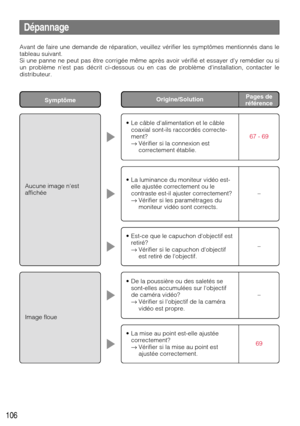 Page 106• Le câble dalimentation et le câble
coaxial sont-ils raccordés correcte-
ment?
→ Vérifier si la connexion est
correctement établie.
67 - 69
106
Origine/Solution
• La luminance du moniteur vidéo est-
elle ajustée correctement ou le
contraste est-il ajuster correctement? 
→ Vérifier si les paramétrages du
moniteur vidéo sont corrects. 
–
Dépannage
Avant de faire une demande de réparation, veuillez vérifier les symptômes mentionnés dans le
tableau suivant.
Si une panne ne peut pas être corrigée même après...