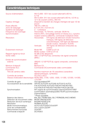 Page 108108
Caractéristiques techniques
Source dalimentation: WV-CL930: 120 V de courant alternatif à 60 Hz, 
4,7 W
WV-CL934: 24 V de courant alternatif à 60 Hz, 4,0 W ou 
12 V de courant continu, 350 mA
Capteur dimage: Dispositif à transfert de charges interligne de type 1/2 de
pouce
Pixels effectifs: 768 (H) x 494 (V)
Zone de balayage: 6,4 mm (H) x 4,8 mm (V)
Système de balayage: 2 : 1 entrelacé
Fréquence de scannage: Horizontale: 15,734 kHz, verticale: 59,94 Hz
Synchronisation : Interne (INT), verrouillage...