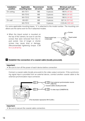 Page 1414
vEstablish the connection of a coaxial cable (locally procured).
Important:
• Be sure to turn off the power of each device before connection.
Connect a coaxial cable (locally procured) to the video output connector. If the synchroniz-
ing signal input is provided from an external device, connect another coaxial cable to the
external synchronization input connector.
Important:
• Be sure to secure the coaxial cable connectors.
Tripod socket hole: 
1/4-20 UNCScrews
Tripod socket
GEN-LOCK VIDEO OUT
POWER...