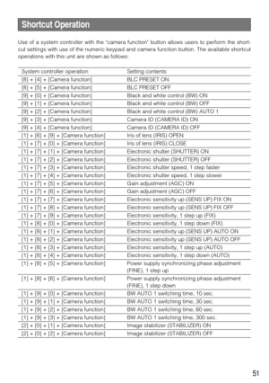 Page 5151
Shortcut Operation
Use of a system controller with the camera function button allows users to perform the short-
cut settings with use of the numeric keypad and camera function button. The available shortcut
operations with this unit are shown as follows: 
System controller operation Setting contents
[8] + [4] + [Camera function] BLC PRESET ON
[8] + [5] + [Camera function] BLC PRESET OFF
[9] + [0] + [Camera function] Black and white control (BW) ON 
[9] + [1] + [Camera function] Black and white...