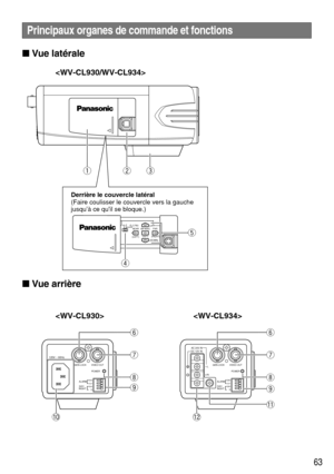 Page 6363
Principaux organes de commande et fonctions
AC 24V IN
DC 12V IN
GEN-LOCK VIDEO OUT
POWER
ALARM 2-N 1-L
DAY/
NIGHT
GND
GND
IN OUT
 

Derrière le couvercle latéral
(Faire coulisser le couvercle vers la gauche 
jusqu’à ce quil se bloque.)
(UP)
(LEFT)(RIGHT)
(DOWN) (SET)FARABF/MENUHi-ZG /L75ΩNEAR
120V ~ 60HzGEN-LOCK VIDEO OUT
POWER
ALARM
DAY/
NIGHT
GND
GND
IN OUT
qwe
rt
y
u
i
oy
u
i
o
!1
!0!2
Vue latérale
Vue arrière 