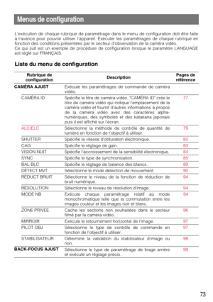 Page 7373
Menus de configuration
Lexécution de chaque rubrique de paramétrage dans le menu de configuration doit être faite
à lavance pour pouvoir utiliser lappareil. Exécuter les paramétrages de chaque rubrique en
fonction des conditions présentées par le secteur dobservation de la caméra vidéo.
Ce qui suit est un exemple de procédure de configuration lorsque le paramètre LANGUAGE
est réglé sur FRANÇAIS.
Liste du menu de configuration
CAMÉRA AJUSTExécute les paramétrages de commande de caméra
vidéo. 
CAMÉRA ID...