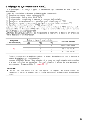 Page 8585
6. Réglage de synchronisation [SYNC]
Cet appareil prend en charge 5 types de méthode de synchronisation et lune delles est
sélectionnée..
Lordre des descriptions ci-dessous indiquent lordre des priorités.
qSignal de commande vertical multiplexé (VD2)
wSynchronisation dalimentation (SECTEUR)
* Synchronisation exécutée sur la base de la fréquence dalimentation.
eSignal vidéo composite couleur ou signal de synchronisation du noir (VBS)
rSignal vidéo monochrome composite ou signal de synchronisation...