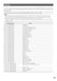 Page 2929
Shortcuts
Shortcuts	are	supported	 when	you	are	using	 the	system	 controller	 that	has	a	CAM	 FUNCTION	 button.	With	shortcuts,	
you  can  configure  camera  functions  by  inputting  function  codes  on  the  10-key  pad  and  then  pressing  the  CAM 
FUNCTION	button.	
The  following  is  a  list  of  all  of  the  shortcuts  that  are  supported  by  this  camera.  In  addition,  you  can  also  move  the 
camera to a preset position by inputting the applicable position number on the 10-key \
pad....