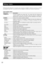 Page 2222
Setup menu
Performing each setting item in the setup menu should be completed in advance to use this unit. Perform 
the settings for each item in accordance with the installation conditions and customer requirements.
List of setup menu
Setup itemDescription
CAMERA ID This  item  specifies  the  camera  title.  The  camera  title  that  indicates  the 
camera  location  and  other  information  about  the  camera  is  created  with 
alphanumeric characters and symbol, and then displayed on the screen....